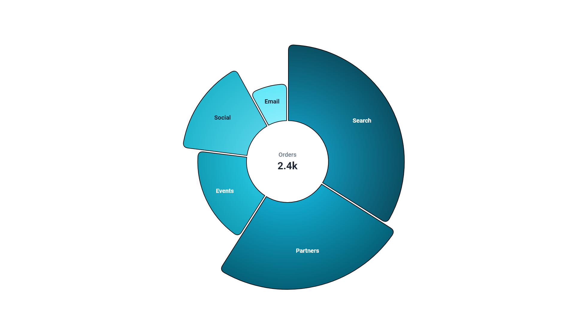 Variable-radius donut encoding campaign reach