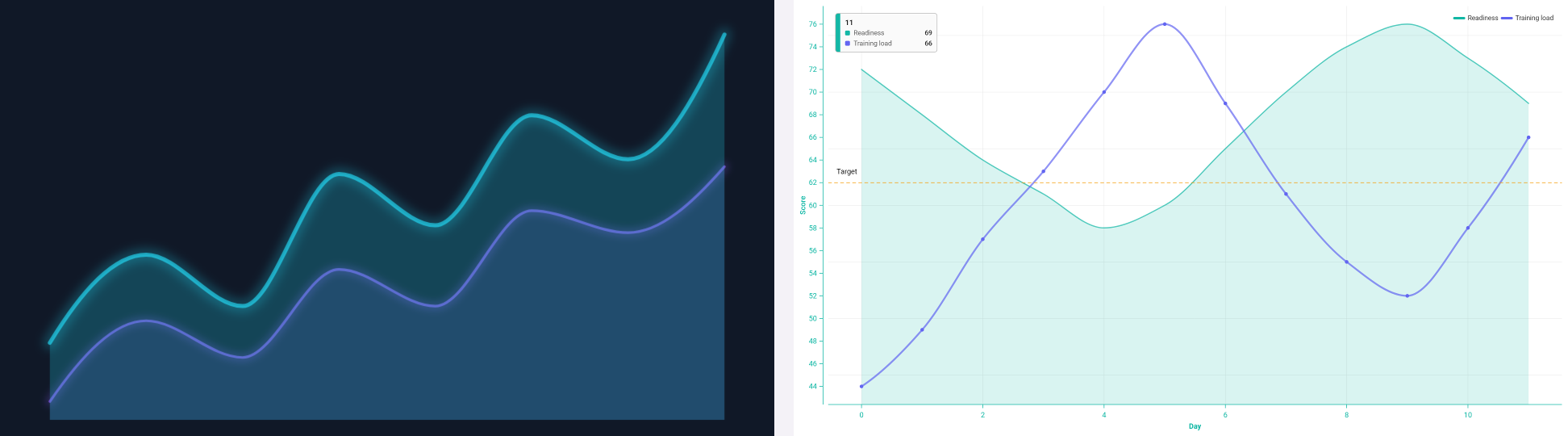 Layered area chart showing magnitude and accumulation and Value summary composition