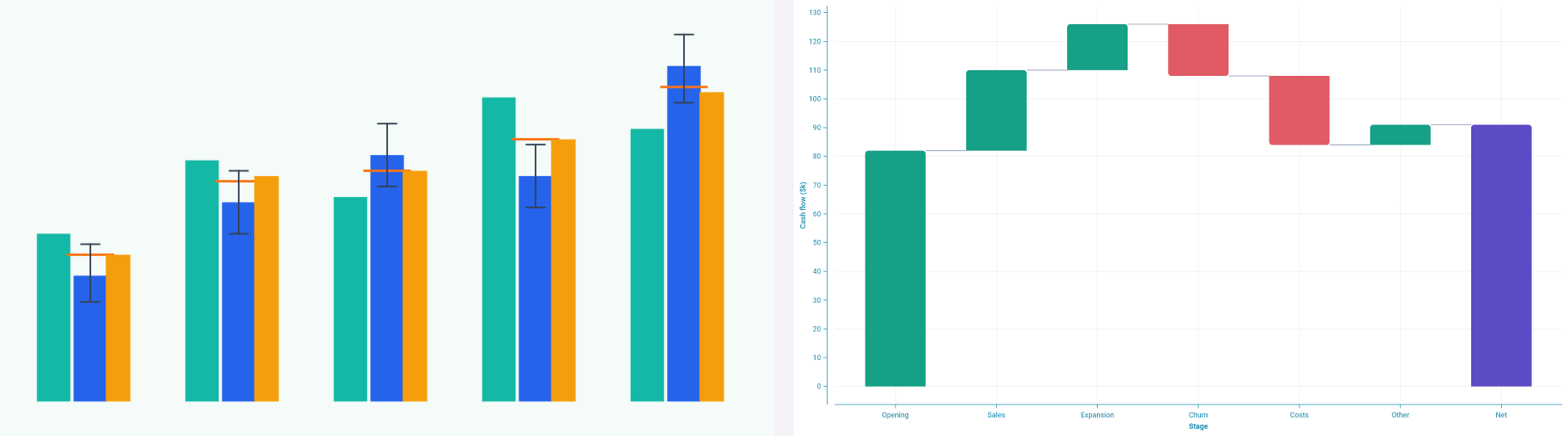 Grouped bars comparing category values and Waterfall bridge