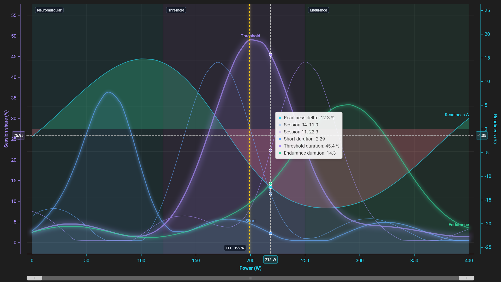 Dark multi-axis power-duration model with six curves