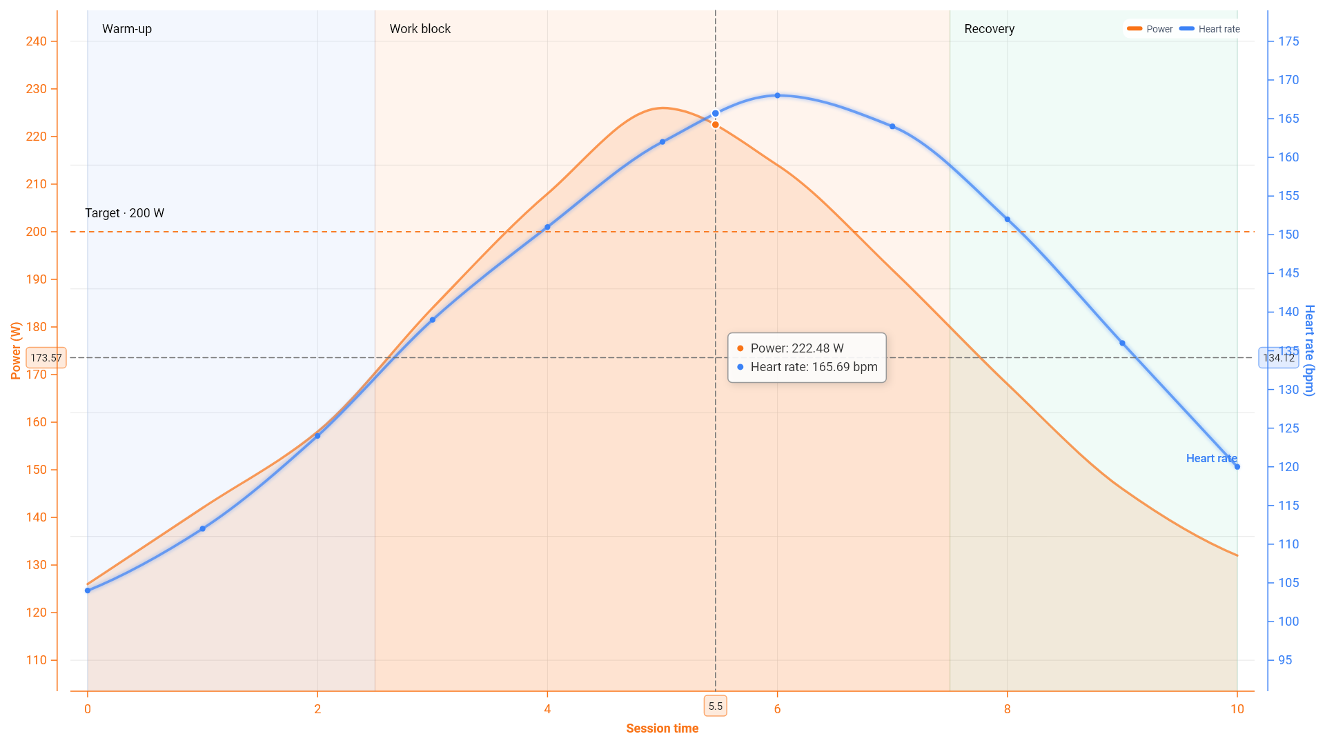 Threshold exposure composition with bars, curves, zones, and tracking