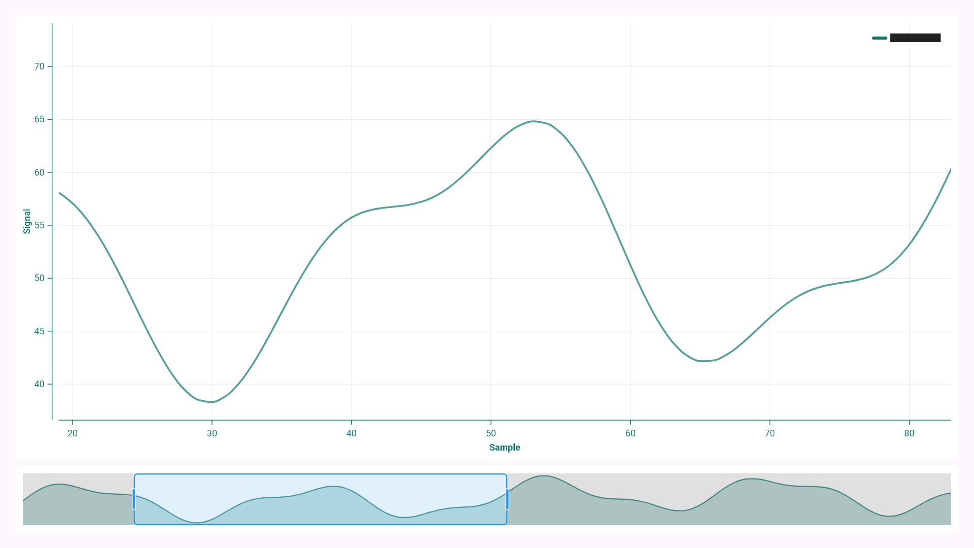 Line chart with a shared full-domain navigator and selected viewport