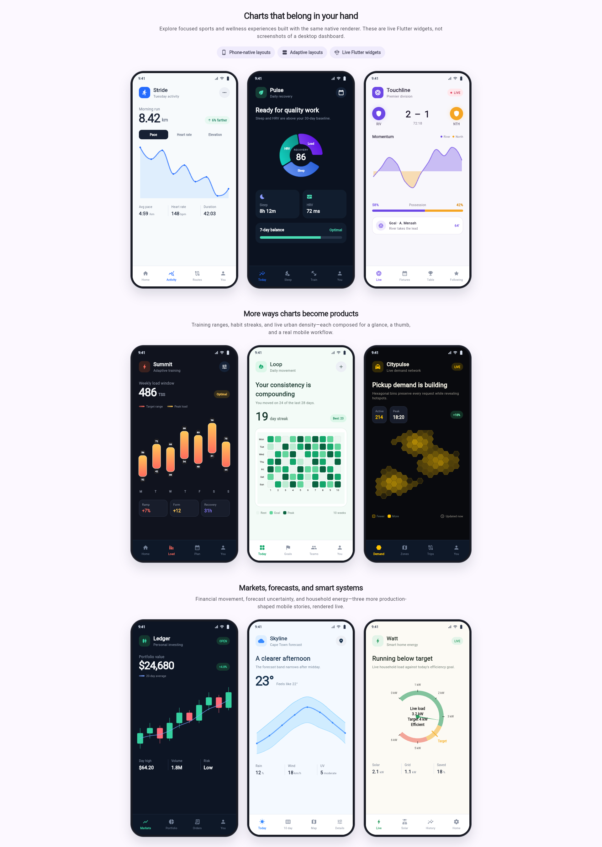 Nine phone-native sports, wellness, finance, weather, habit, energy, and mobility experiences built with Braven Charts