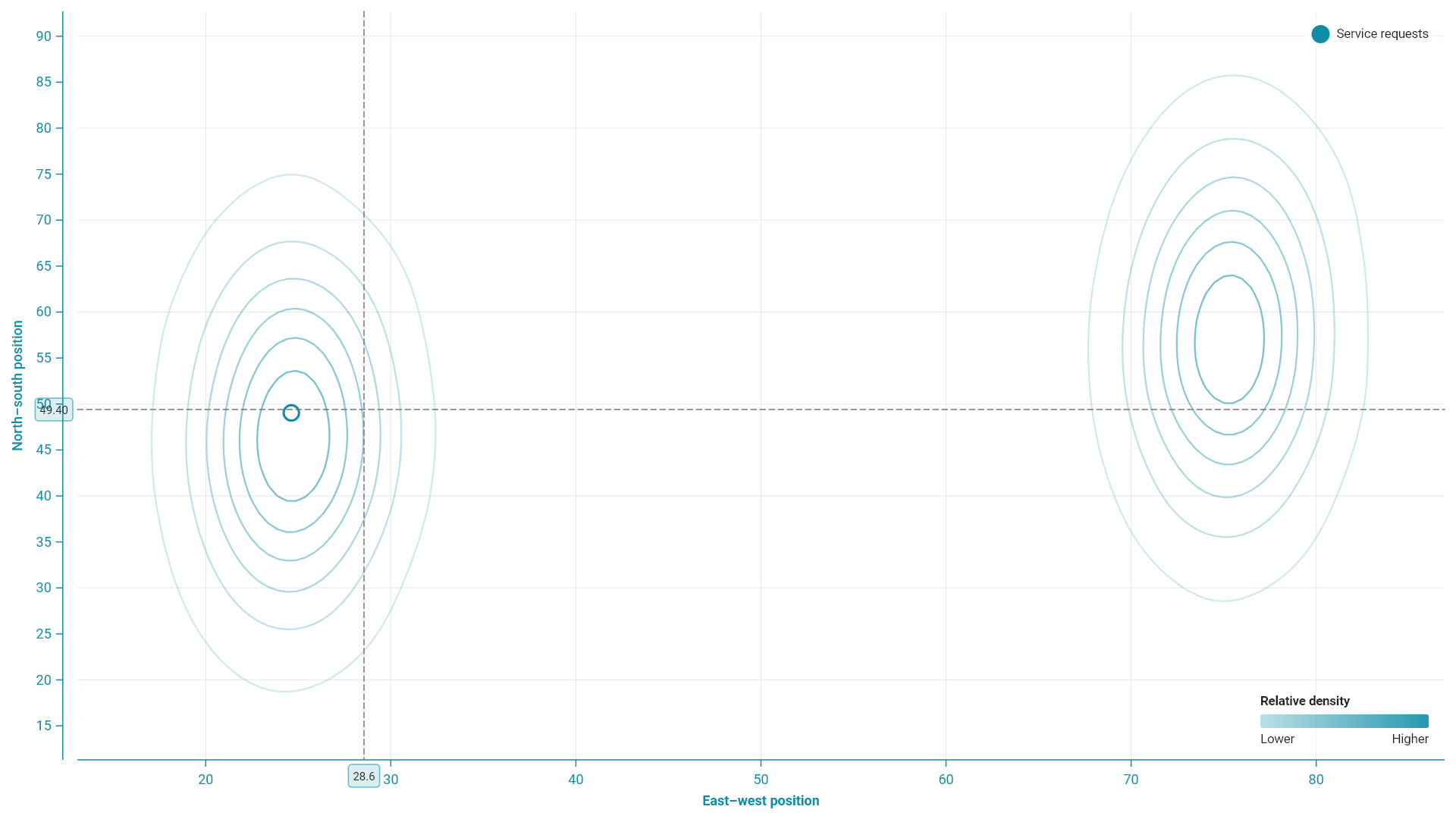 Gaussian density contours preserving fifty thousand source observations