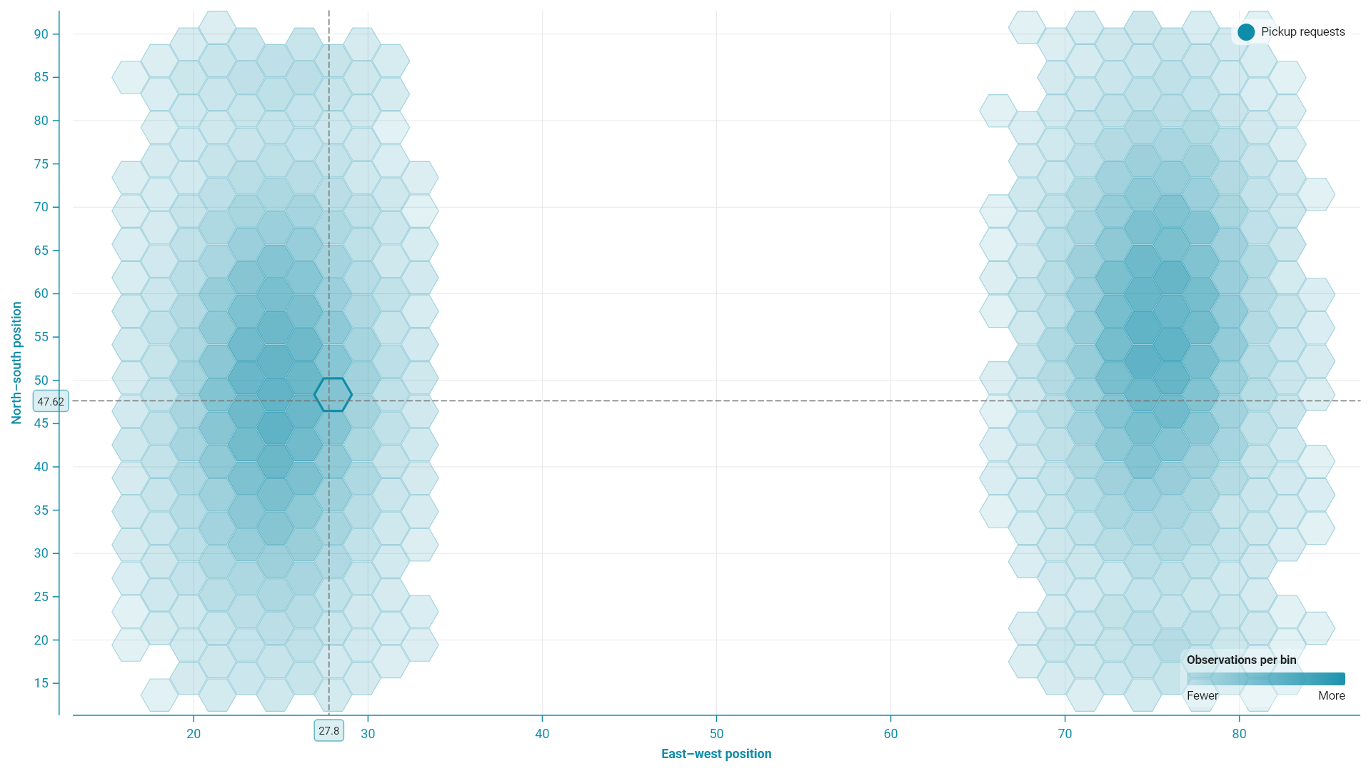 Fifty thousand observations aggregated into interactive hexagonal bins