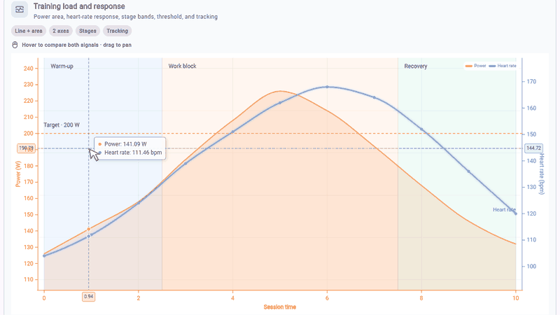 Animated crosshair tracking across an analytical chart