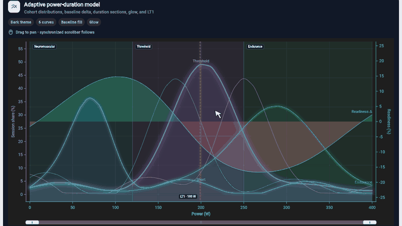 Animated chart zoom and pan with a bounded viewport