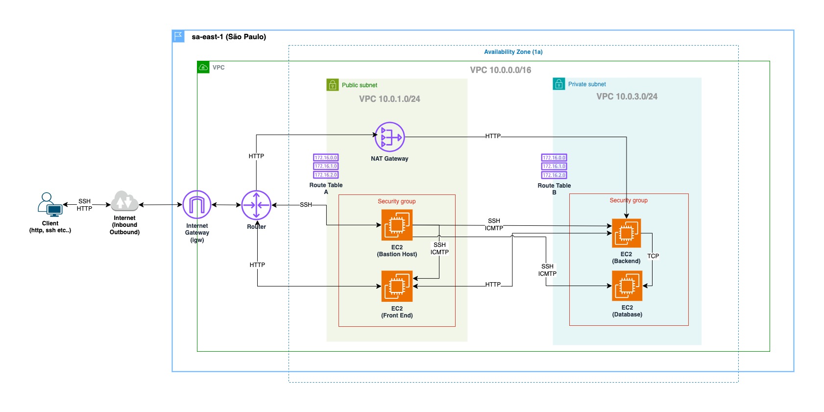 cloud-app-architecture