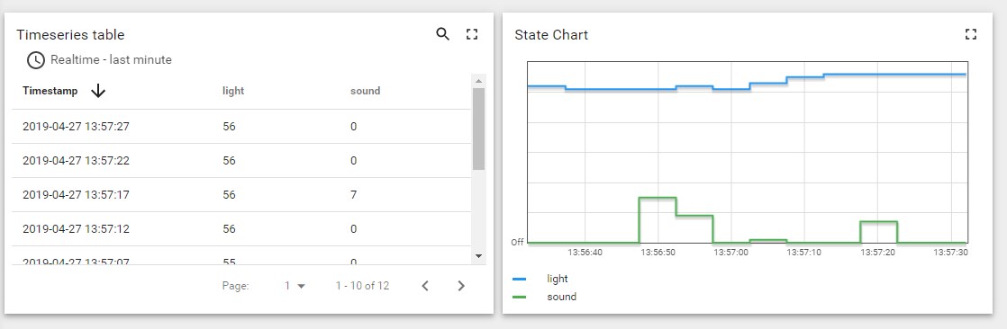 ThingsBoard dashboard