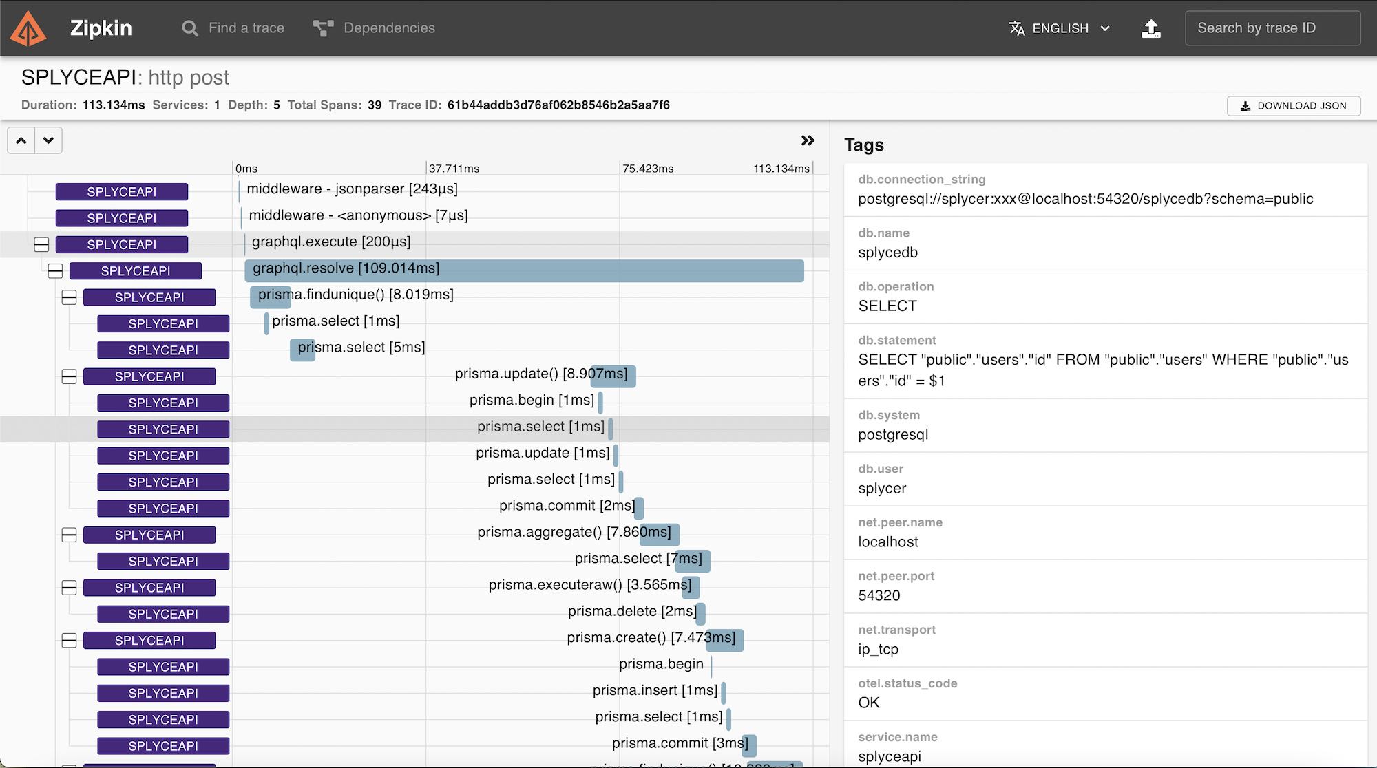 Zipkin visualization