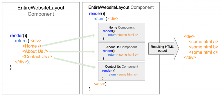 react layout of a one page website
