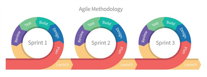 agile development