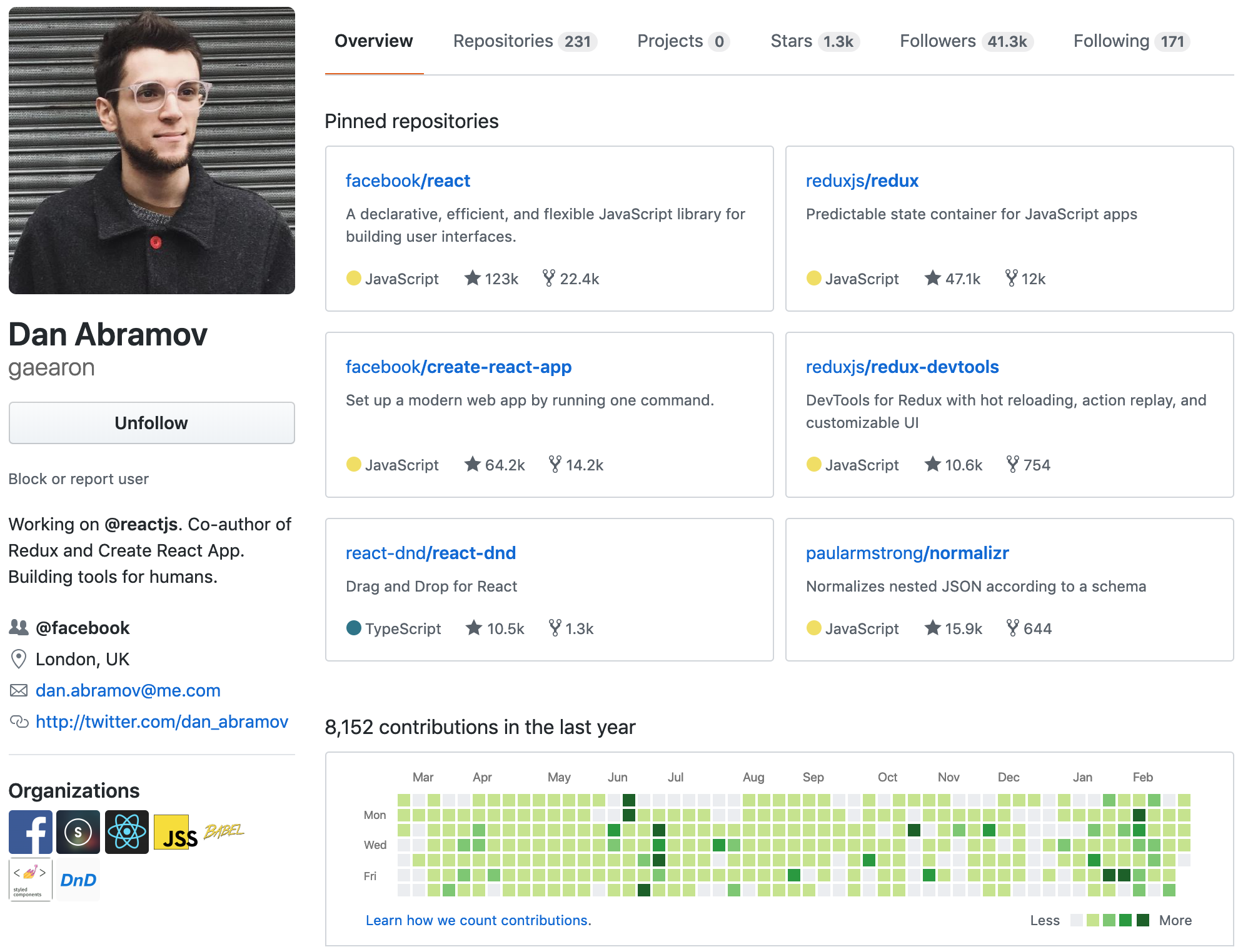 Dan Abramov perfil de GitHub