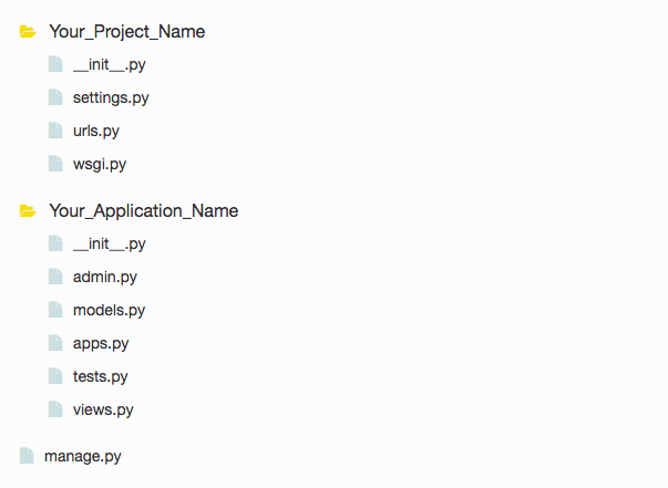 Django Rest Framework