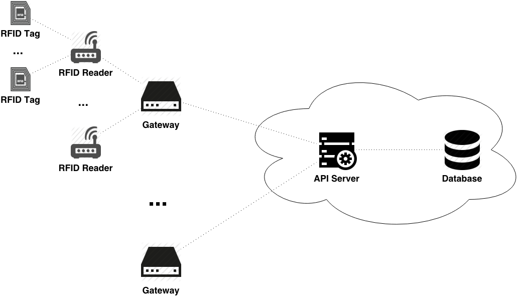 RFID とは何ですか? それは本当にセキュリティ上の懸念ですか?
