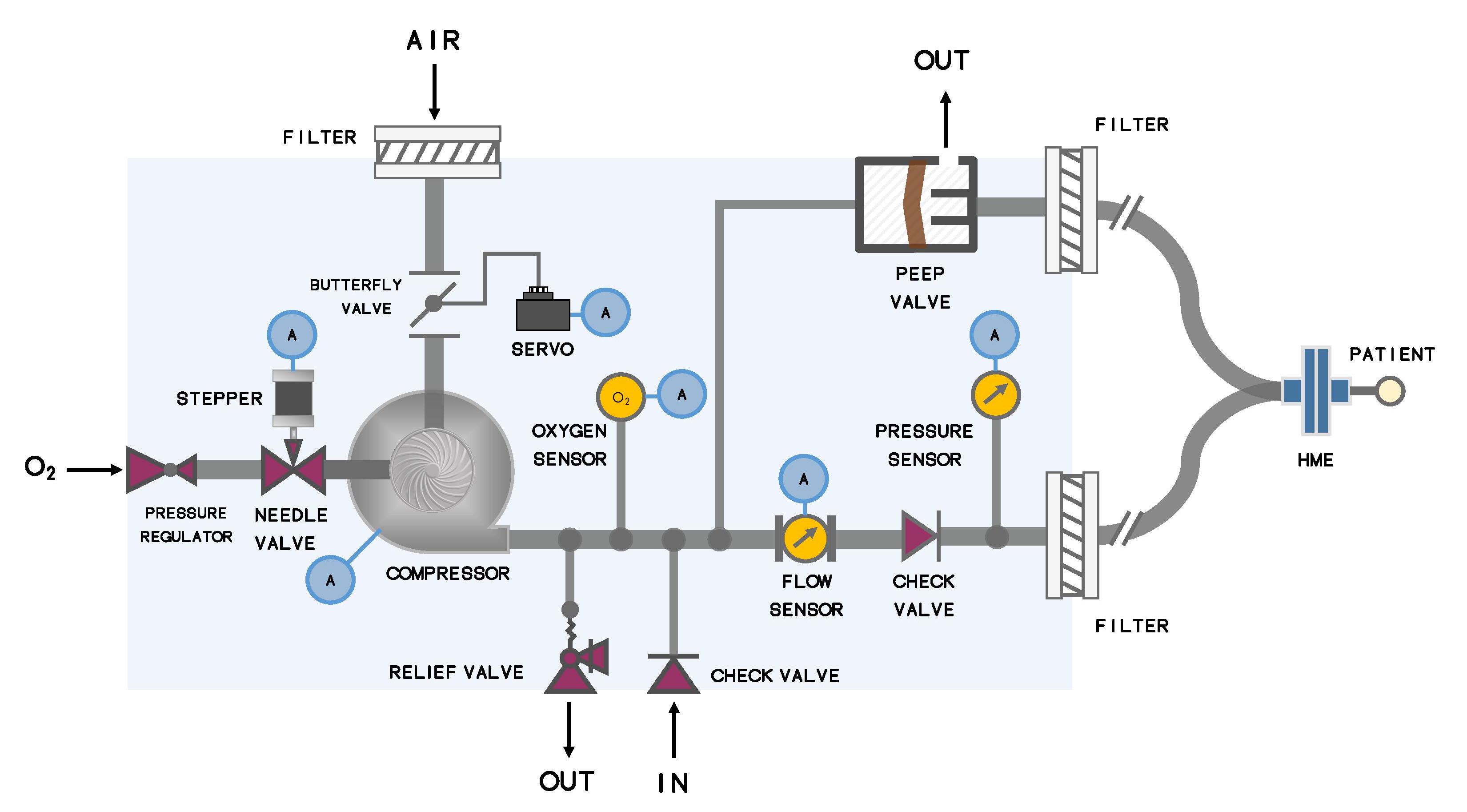 operational diagram
