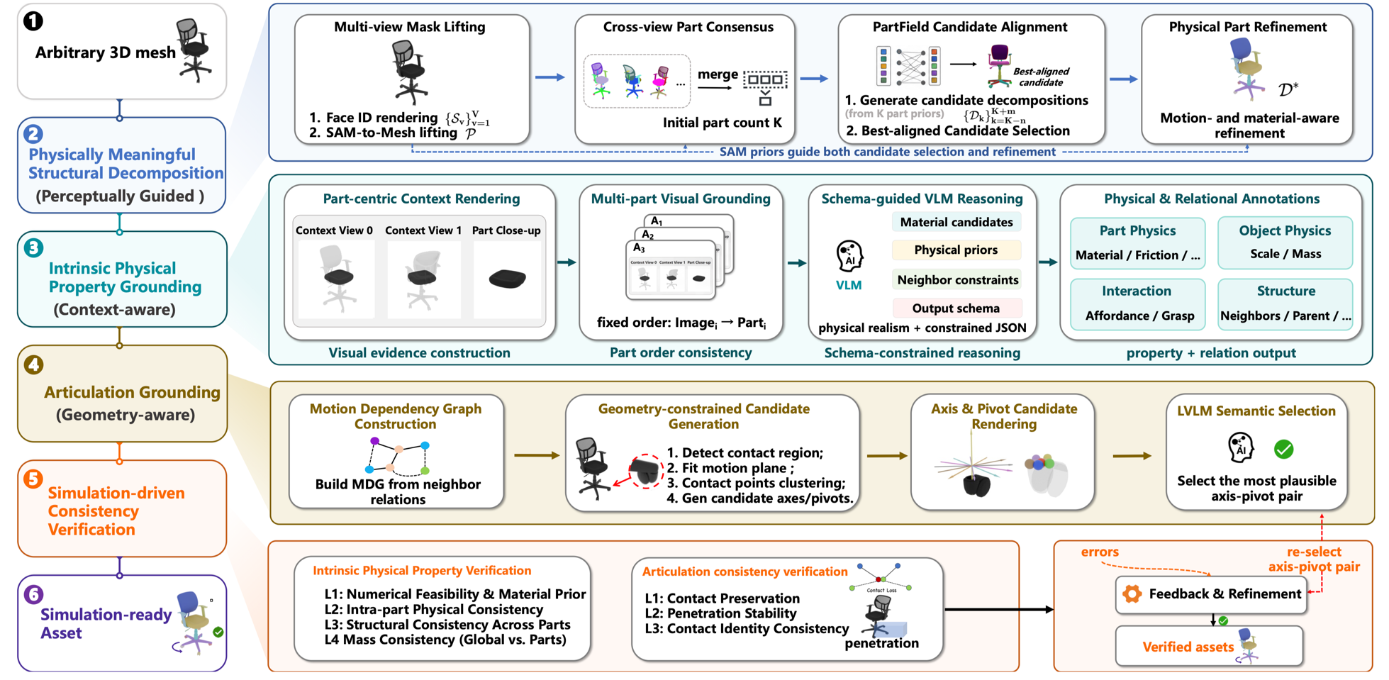 Manycore Tech open-sources UniPhysGen for robotic simulation