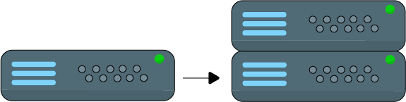 Horizontal Scaling