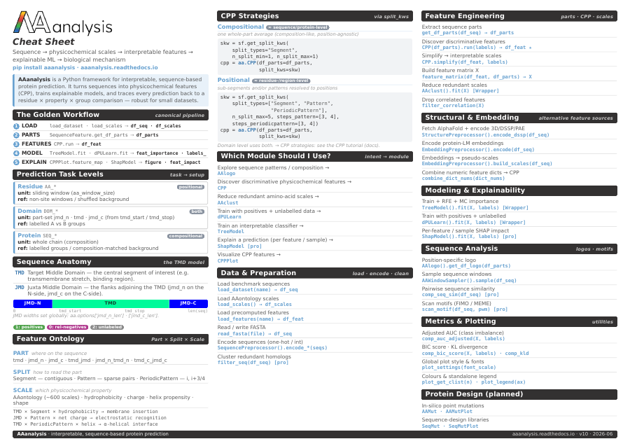 AAanalysis cheat sheet (page 1 of 3)