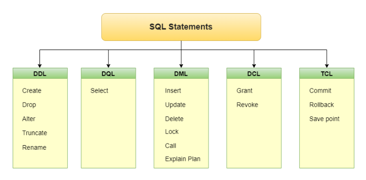 comando SQL