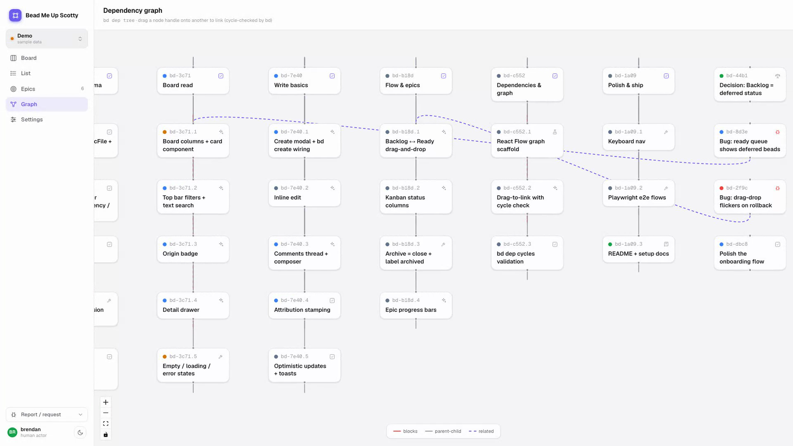 Dependency graph