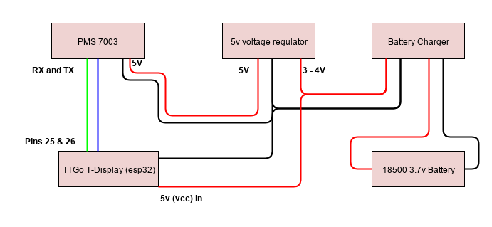 Circuit diagram