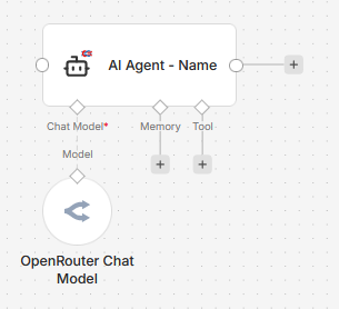 Node in n8n canvas