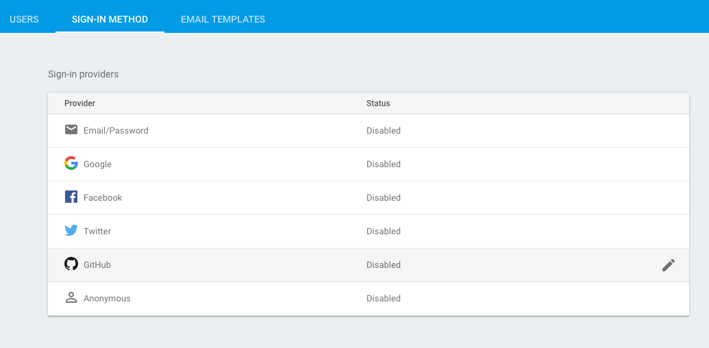 Firebase Console shows lists of authentication providers