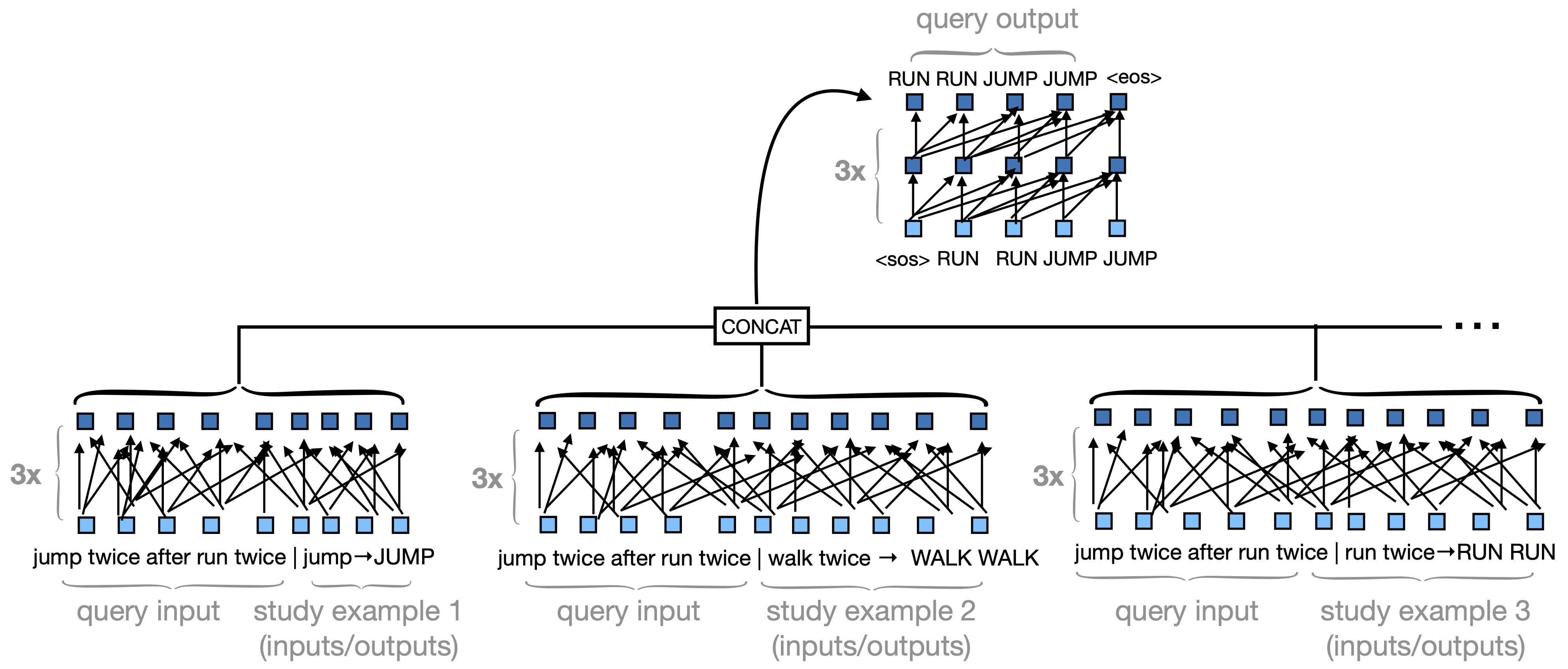 BIML-scale architecture