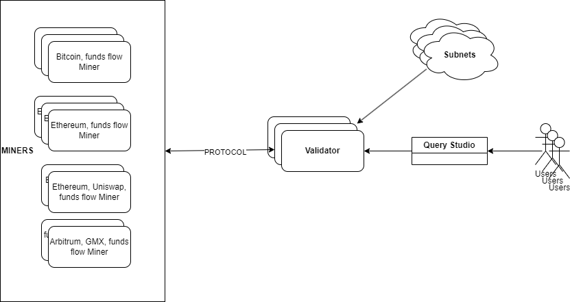 System Context Diagram