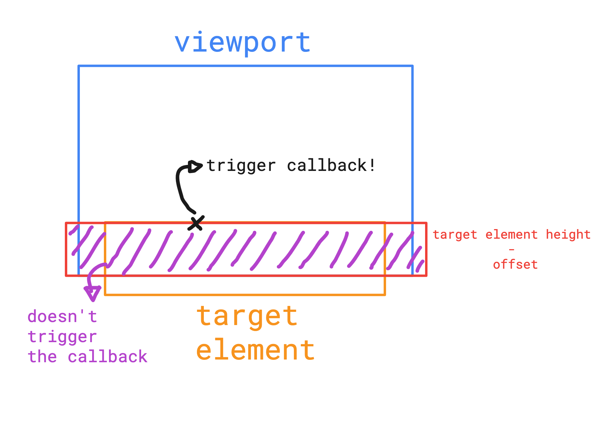 bottom_offset