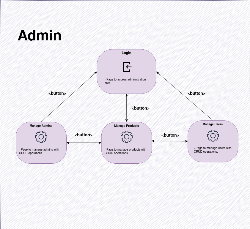 Nav Diagram Admin