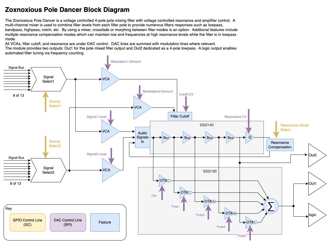 Zoxnoxious Pole Dancer Mixing Filter, from the project README