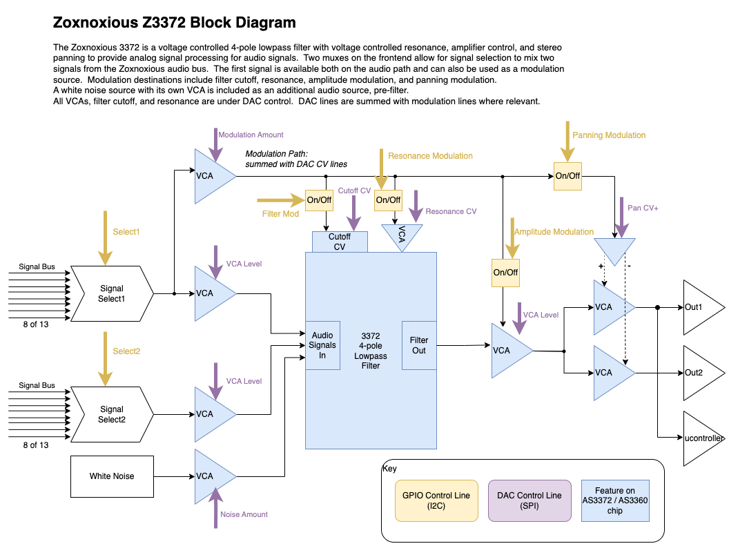Z3372 Filter, from the project README