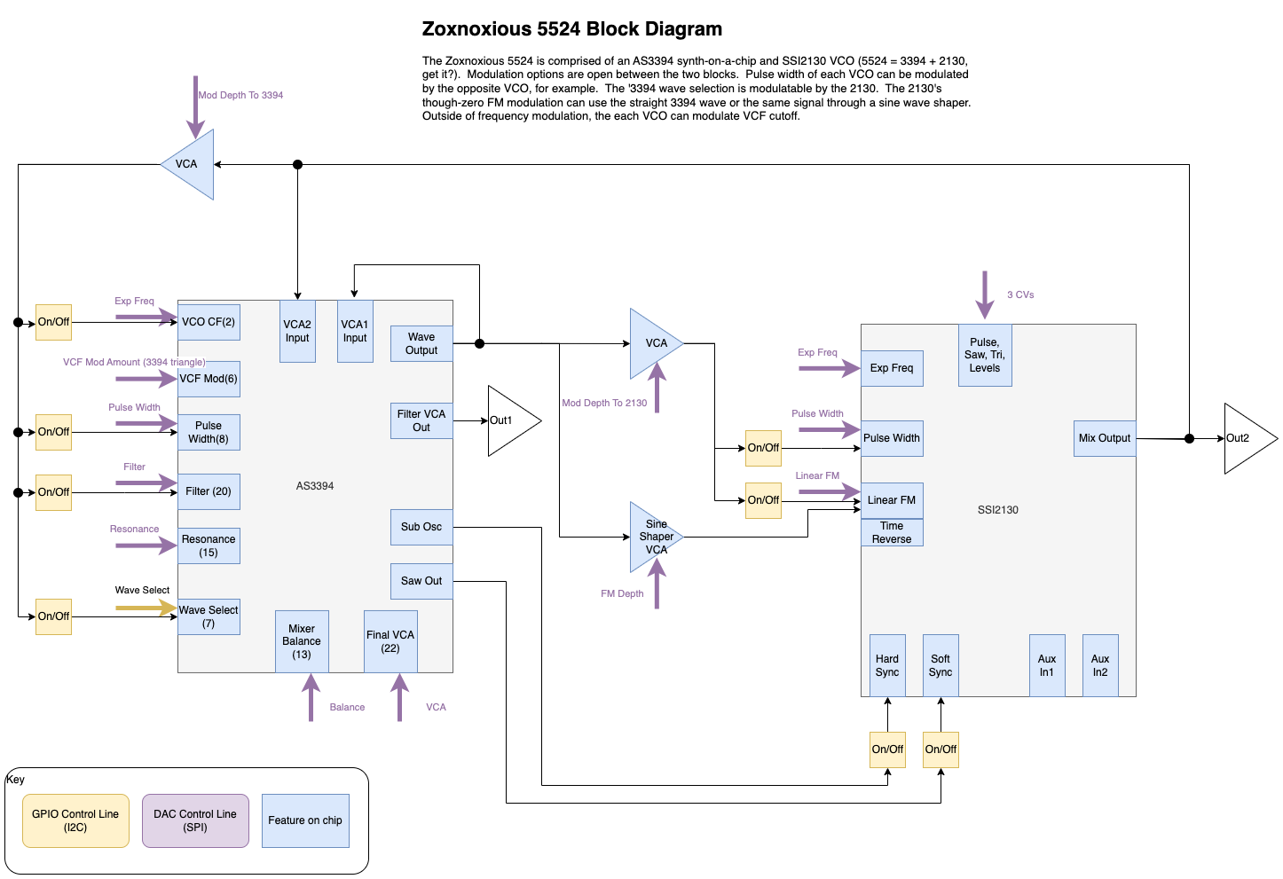 Zoxnoxious Z5524 (SSI2130/AS3394), from the project README