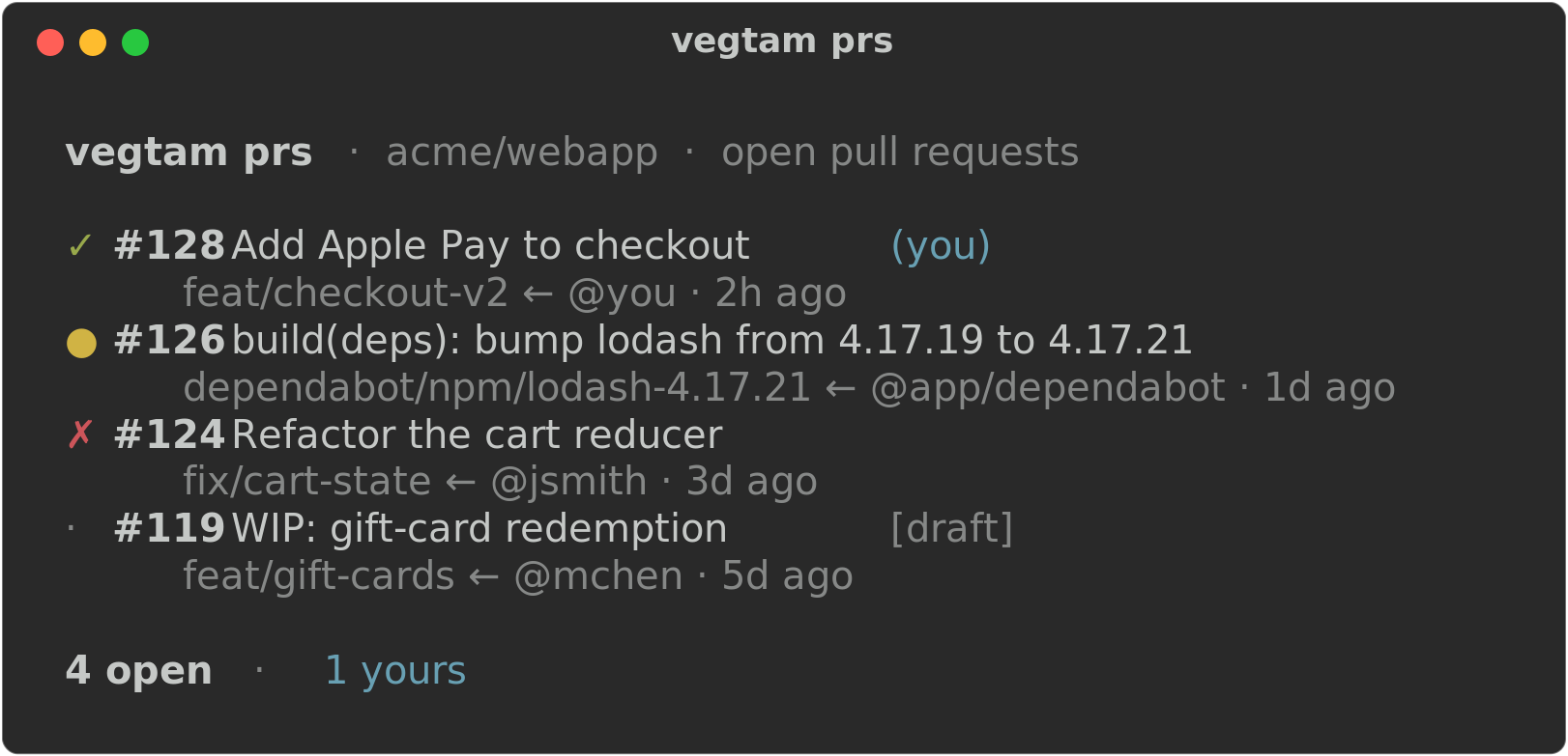 vegtam prs — open pull requests, each with a CI-status glyph, source branch, author and age; your own tagged (you)