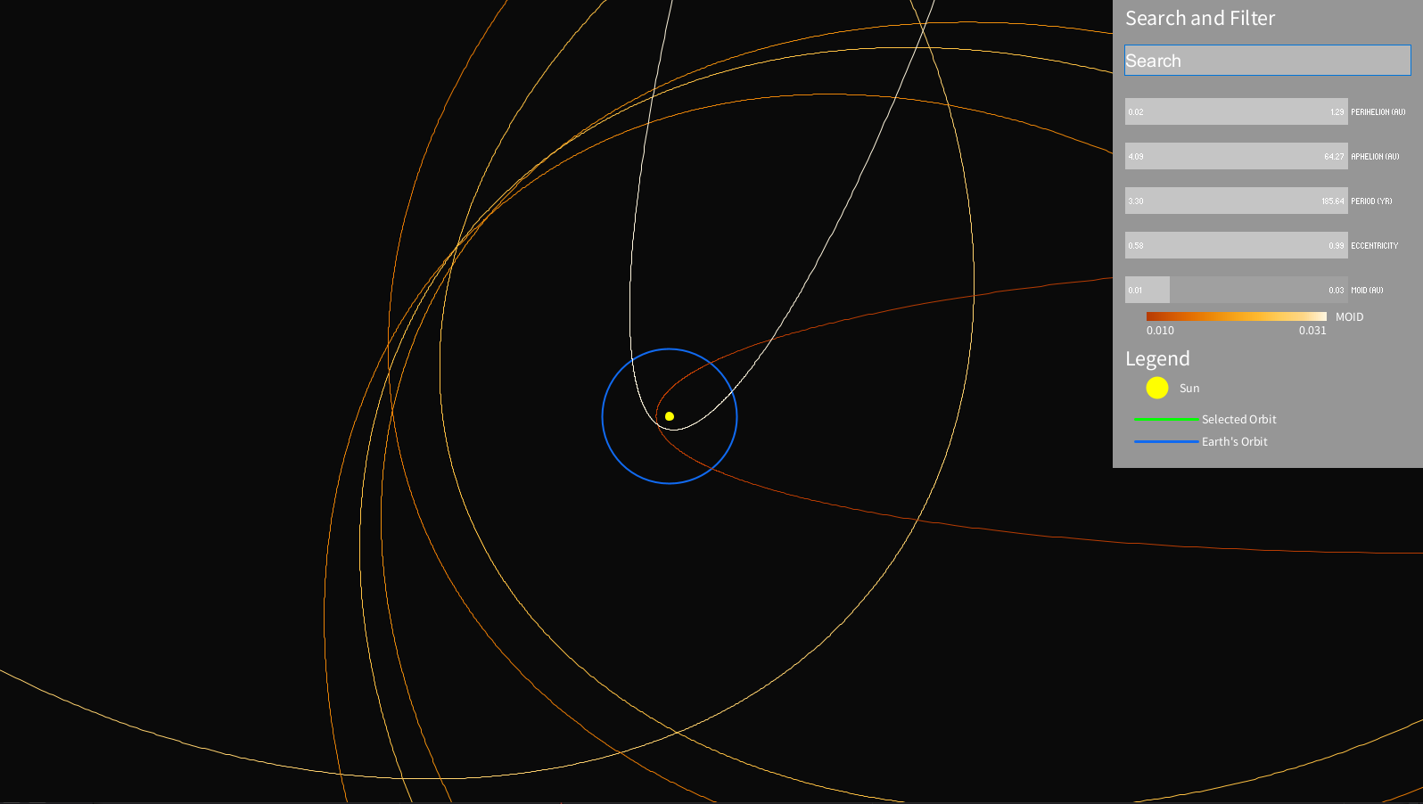 Orbits after filtering and zooming in on Earth's orbit.