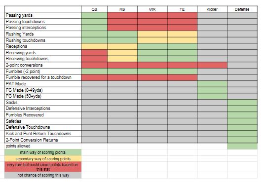 Data Matrix