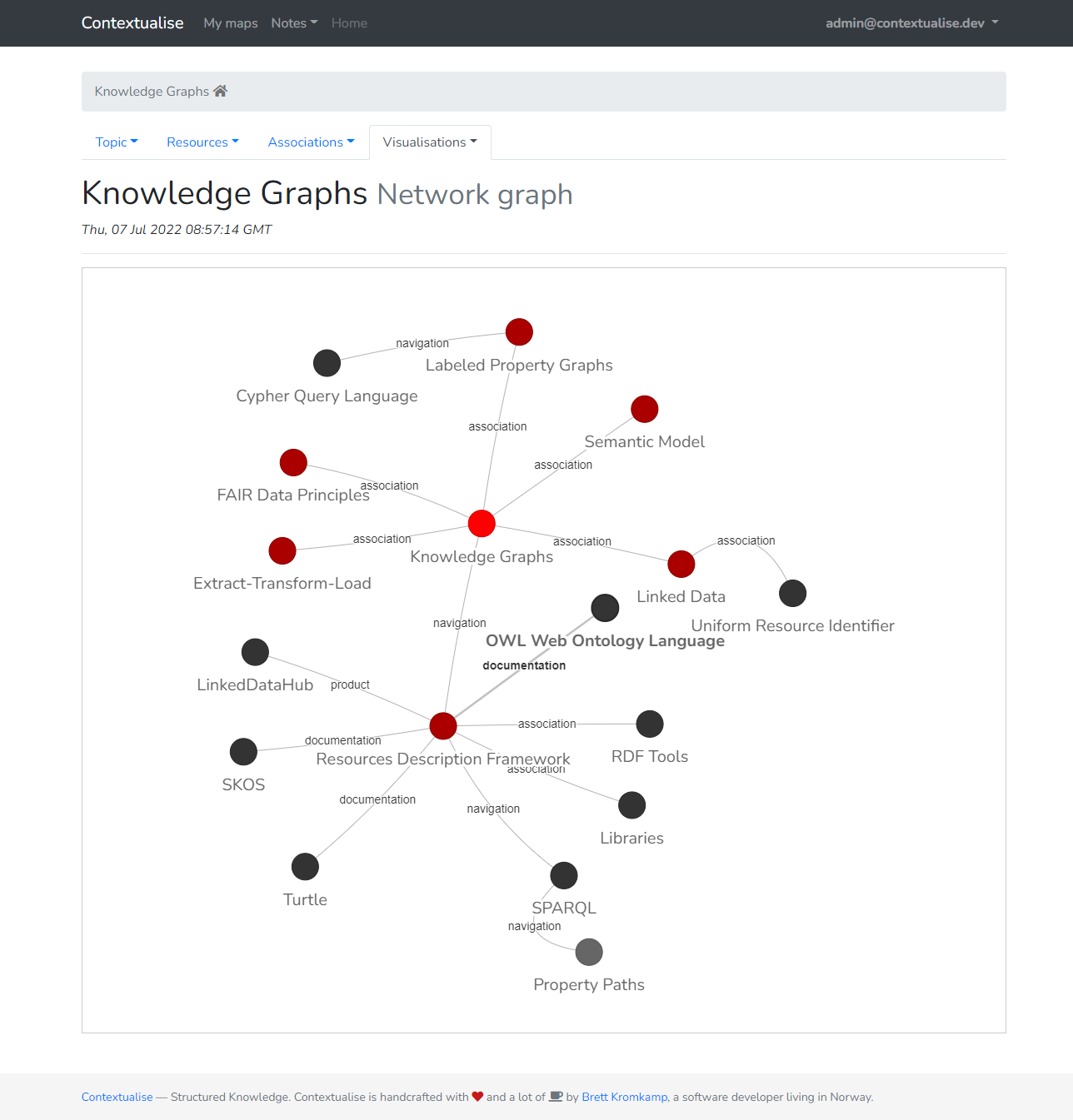 Contextualise's navigable network graph view