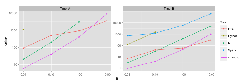 plot-time