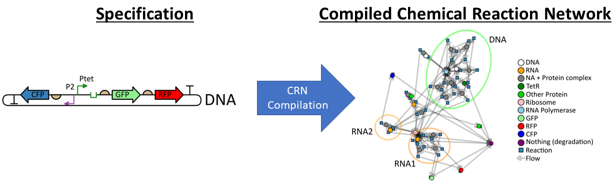 Specification to CRN Illustration