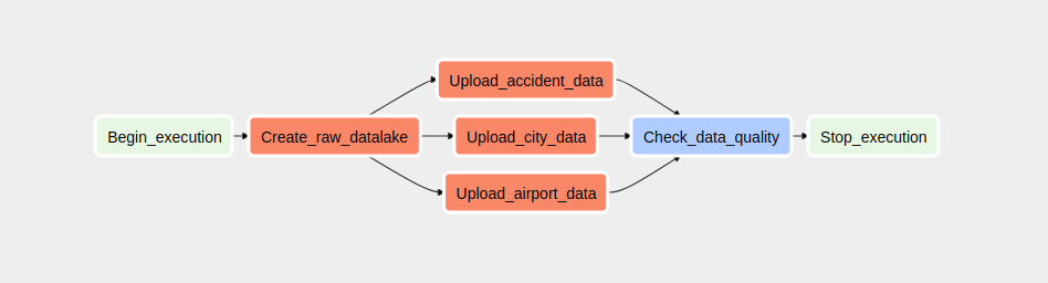 raw-datalake-dag