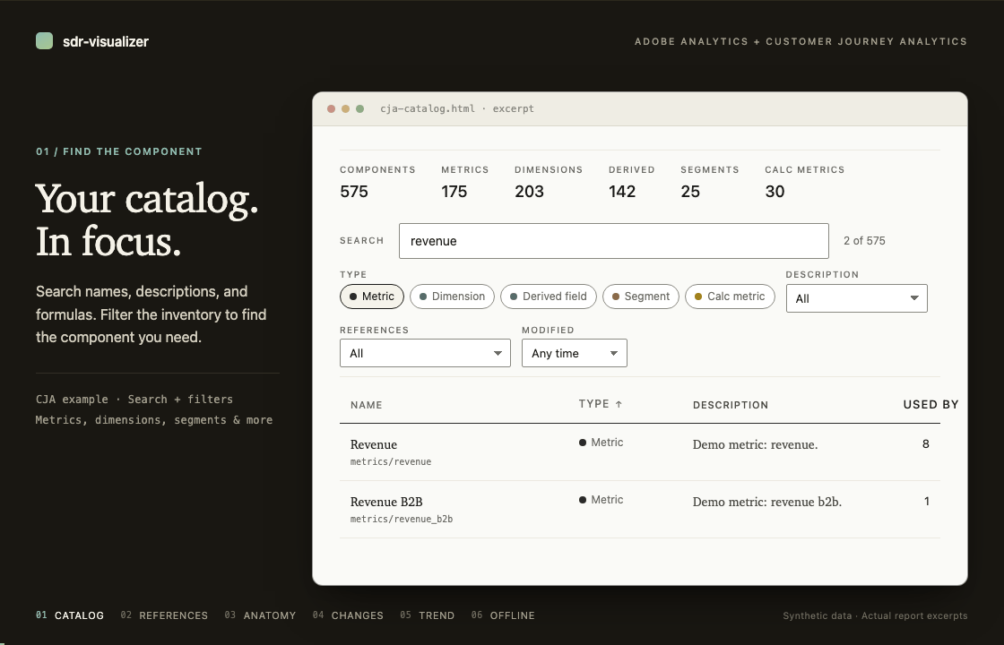 
|
|
44
|
+
[![Slideshow of the searchable catalog, reference graph, segment and formula anatomy, snapshot changes, trends, and offline HTML reports for AA and CJA