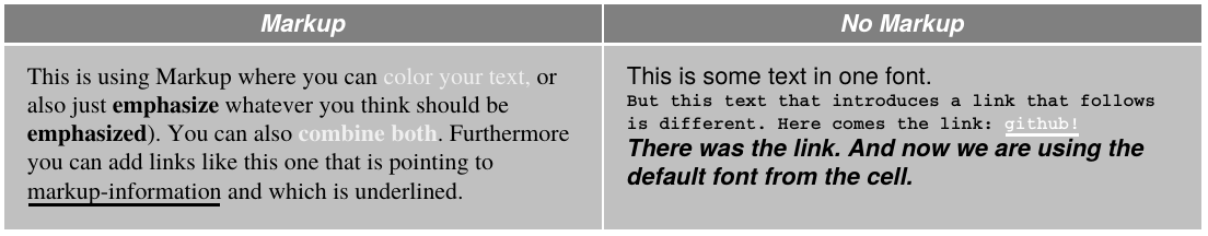 table with markup