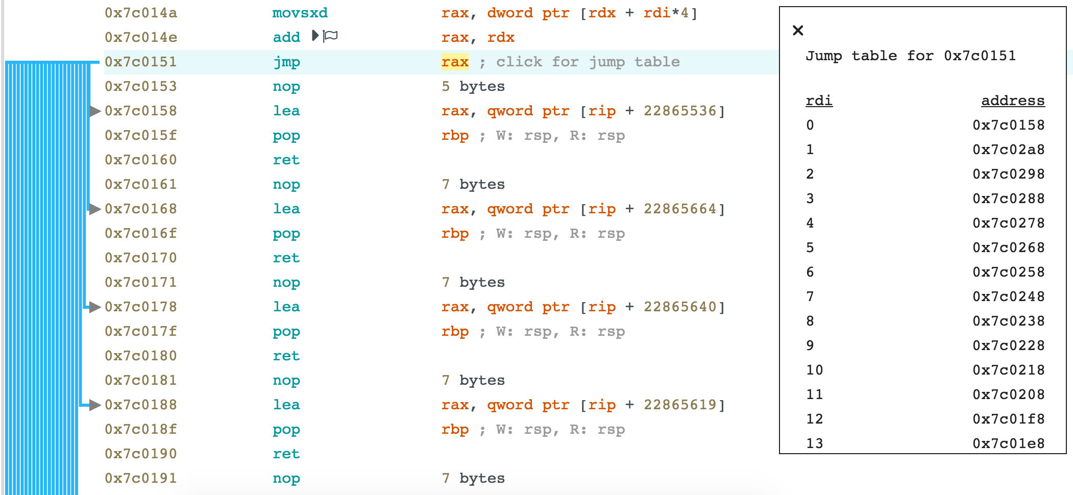 jump table parsing