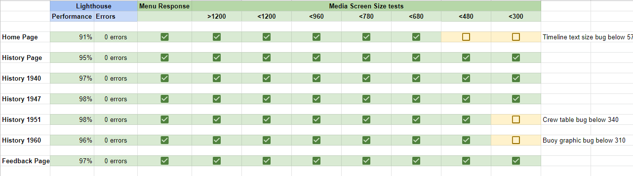 Test Chart