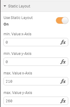 Qlik Sense Extension Hexagonal Binning