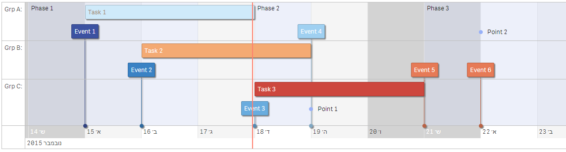 QlikSense Extension Timeline