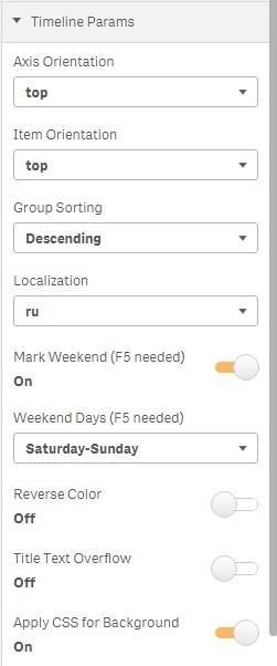 QlikSense Extension Timeline