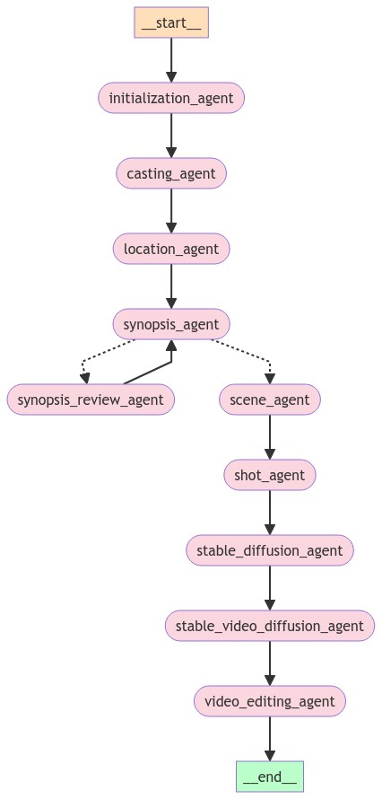 agents of inference graph